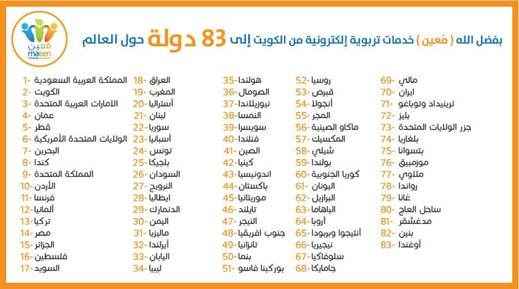 الدول المشاركة